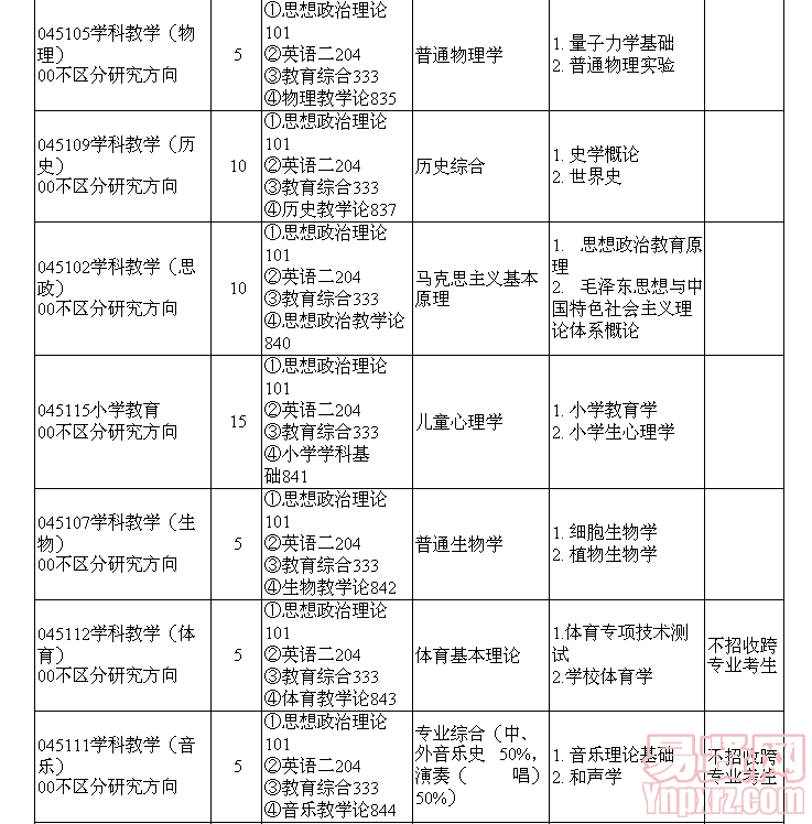 名單