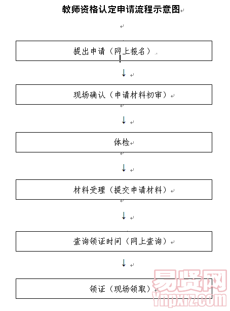 名單