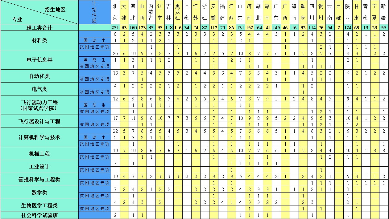 北京航空航天大學(xué)2014年招生計(jì)劃