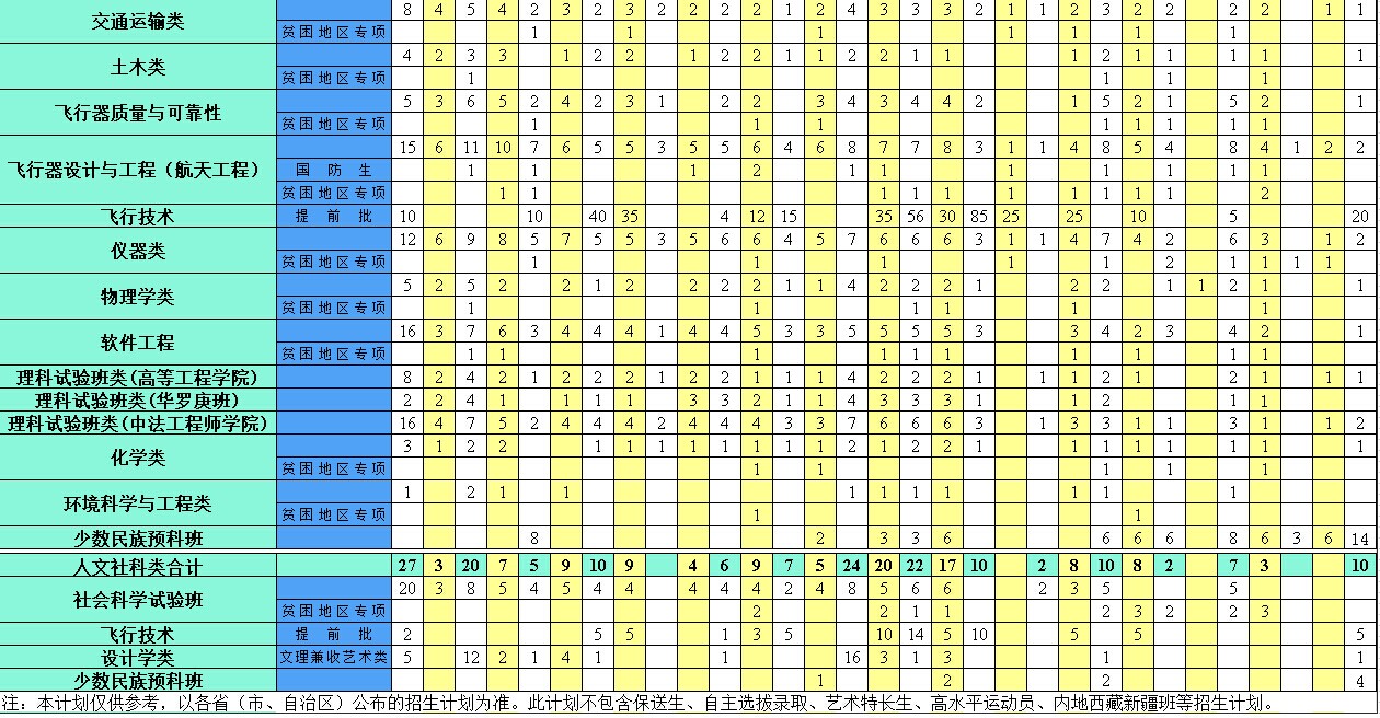 北京航空航天大學(xué)2014年招生計(jì)劃