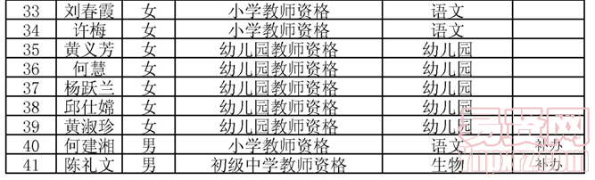 名單
