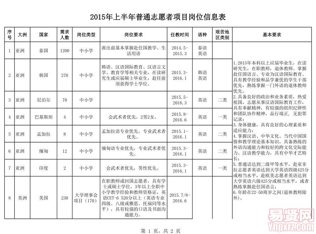 名單