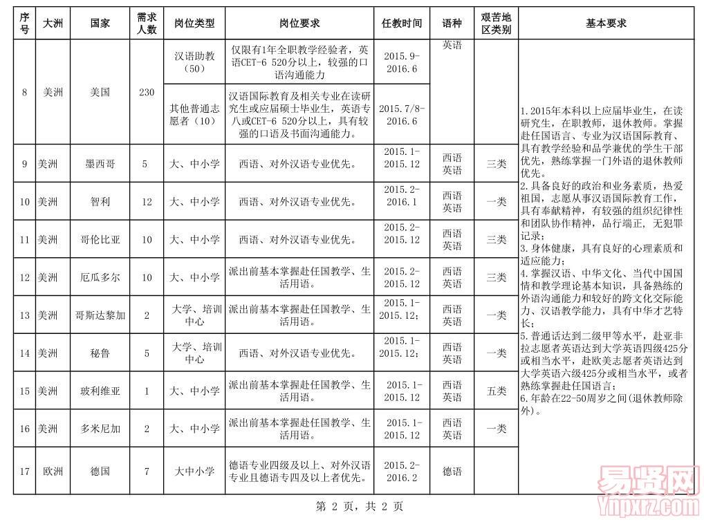 名單