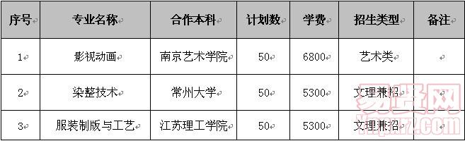 名單