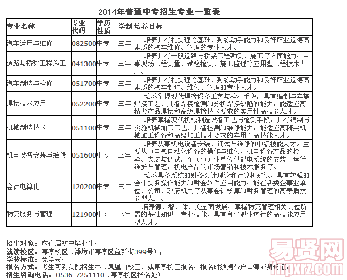 名單