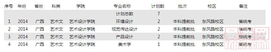 2014年廣西藝術(shù)文招生計劃