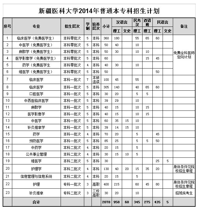 名字