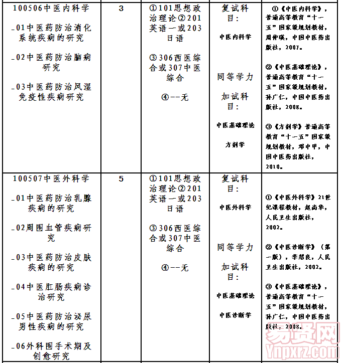 名單
