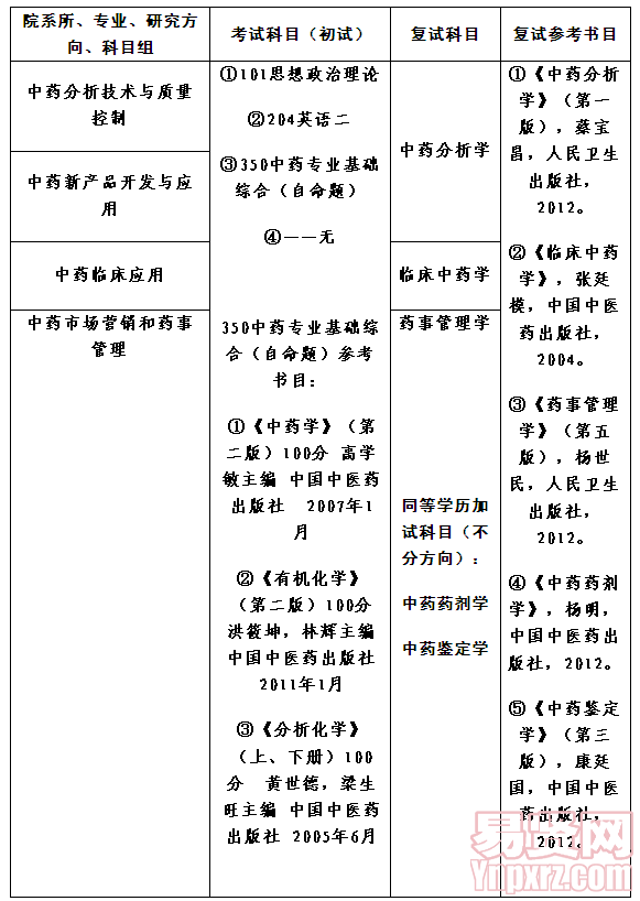 名單