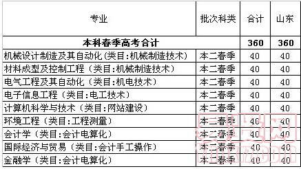 名單
