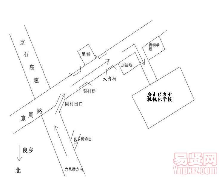 北京市房山區(qū)2014年選聘大學(xué)生村官房山區(qū)農(nóng)業(yè)機(jī)械化學(xué)校路線圖