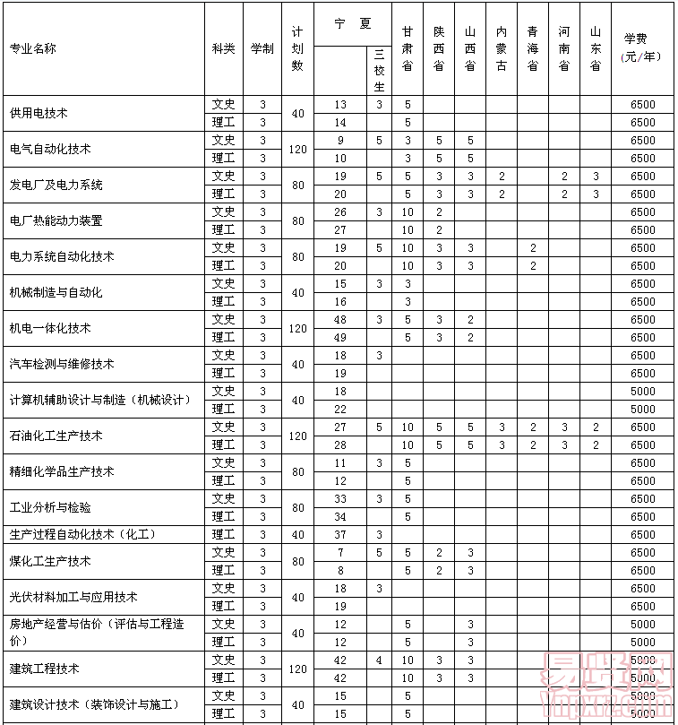 名單