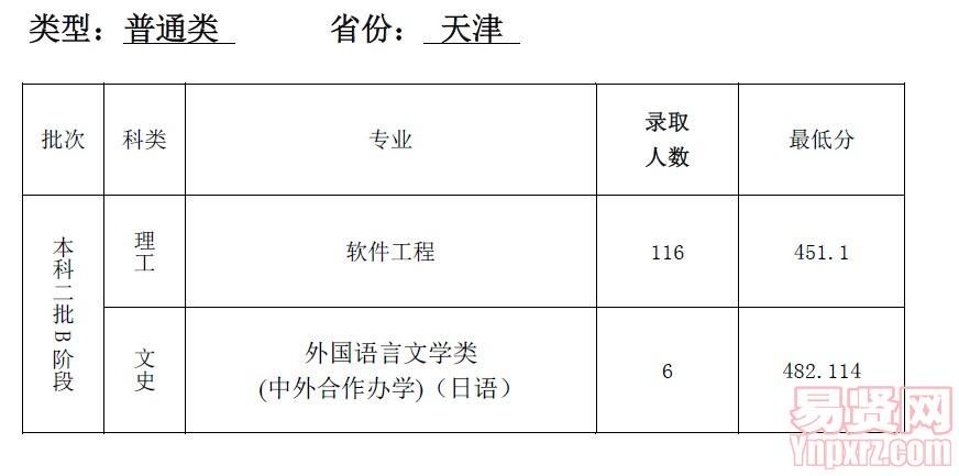 名單