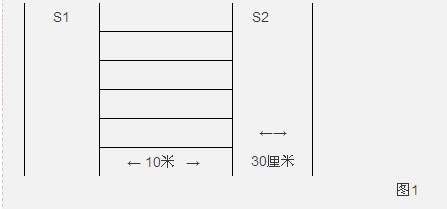 名字
