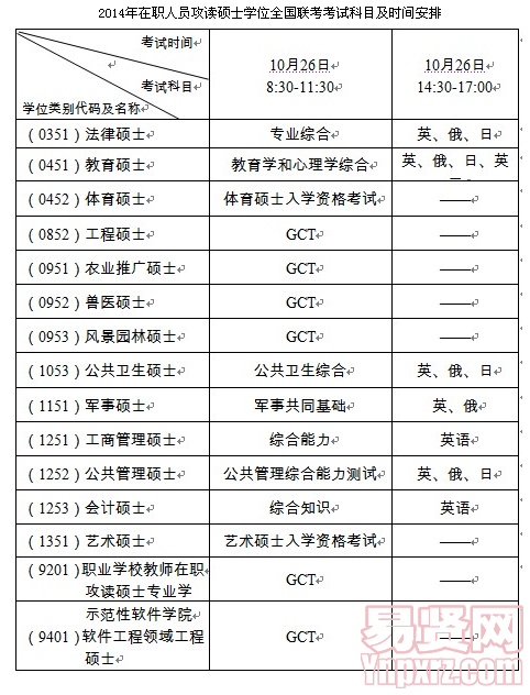名單