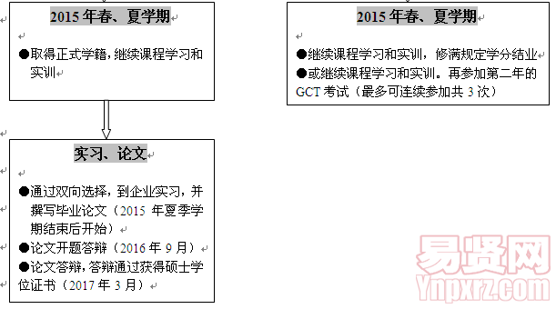 浙江大學(xué)2