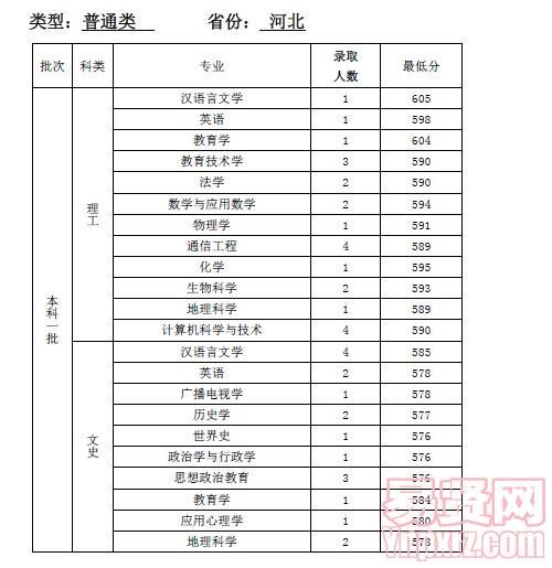 名單