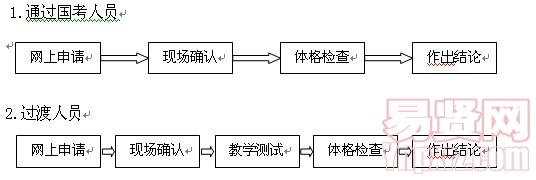 名單