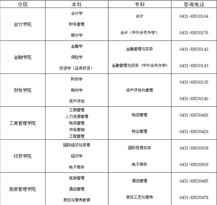 名字