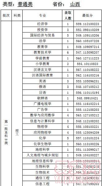 名單