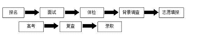 名字