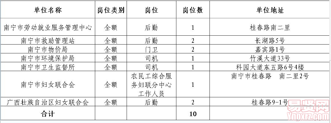 名單