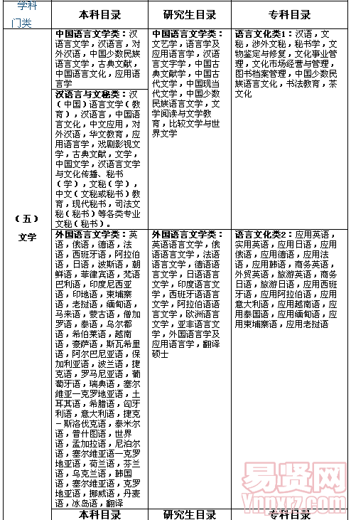 名單