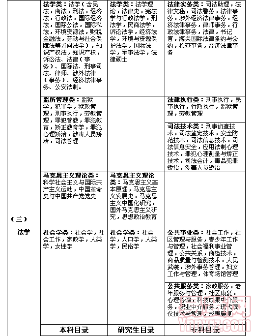 名單