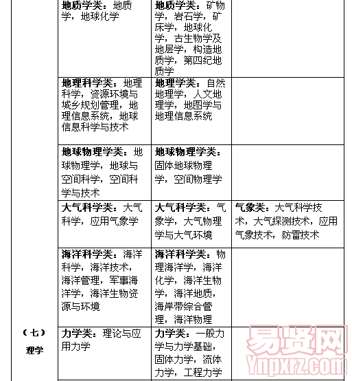名單
