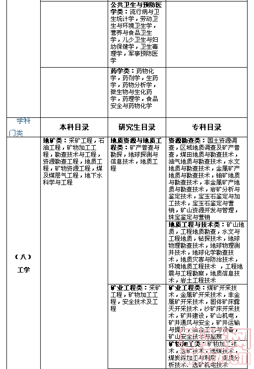 名單