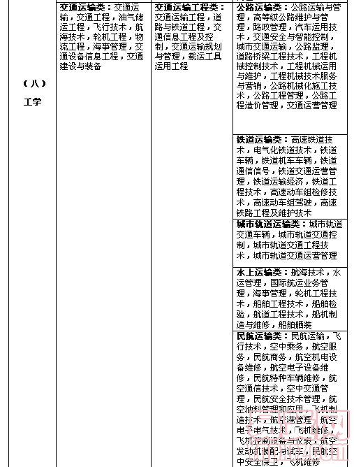 名單