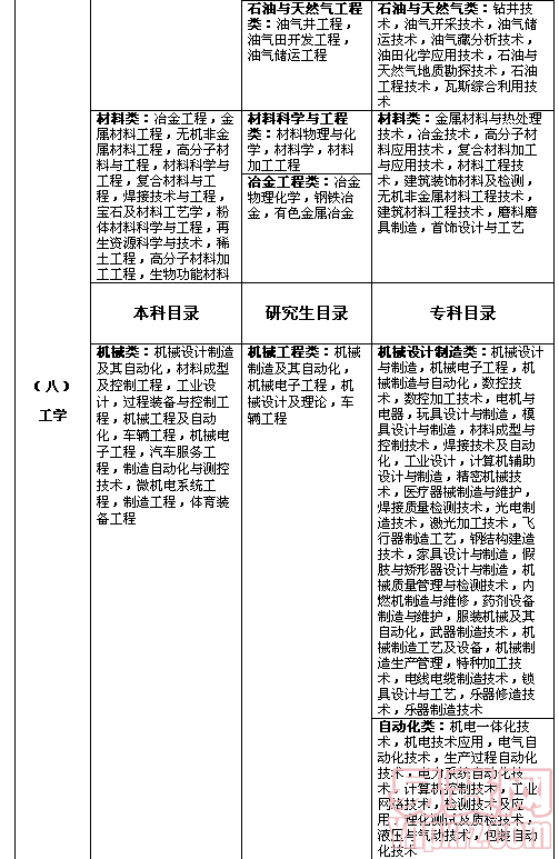 名單
