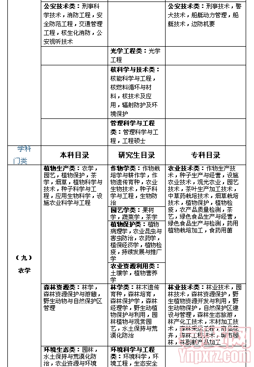 名單