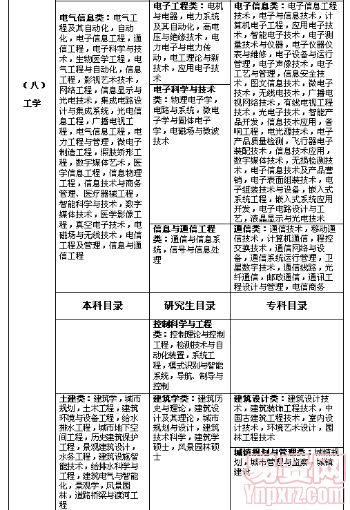 名單