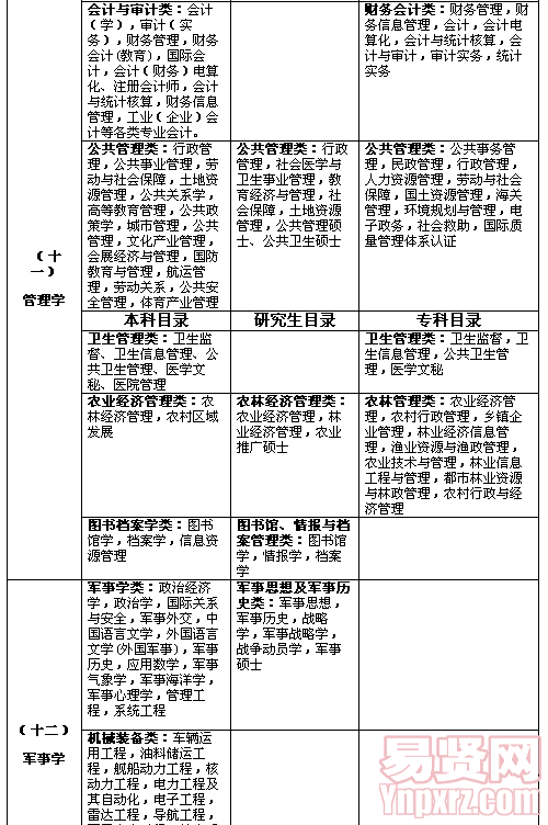 名單