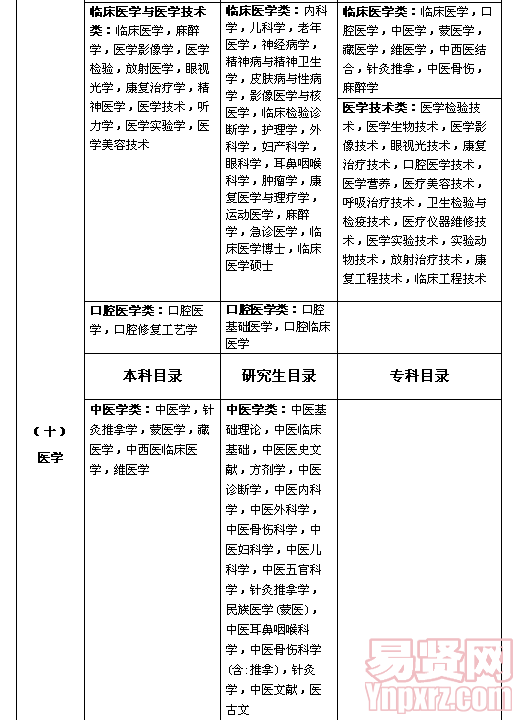名單