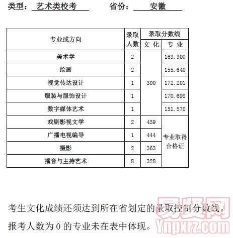 名單