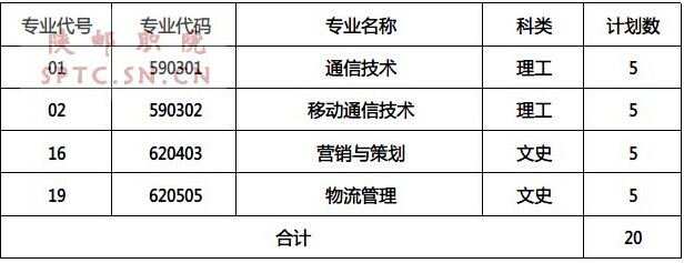 名字
