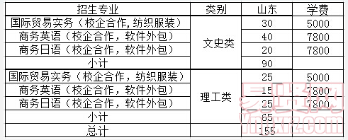 名單