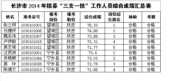 名字