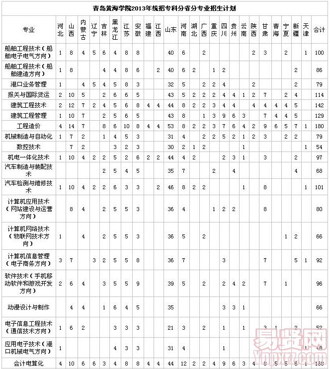 名單
