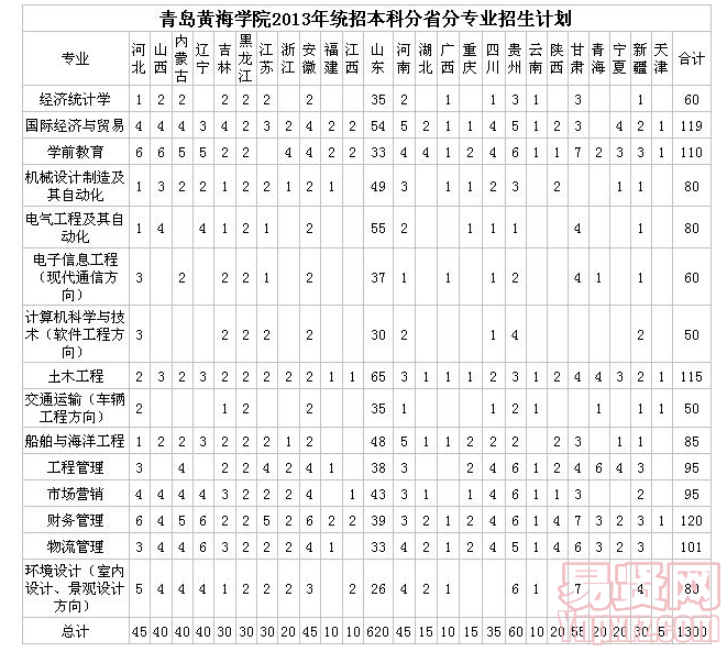 名單