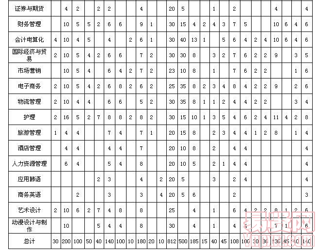 名單
