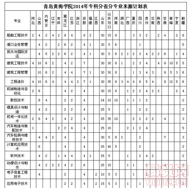 名單