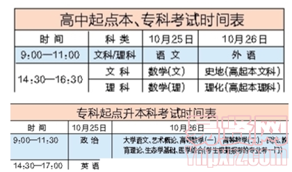 名單