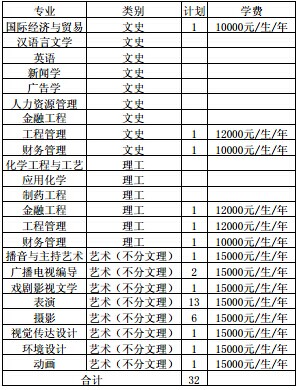 名字