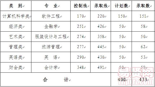 名單