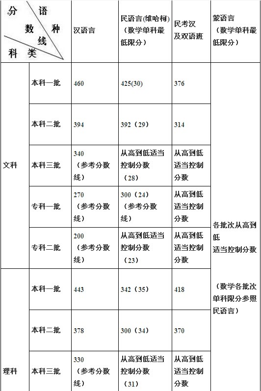 名字