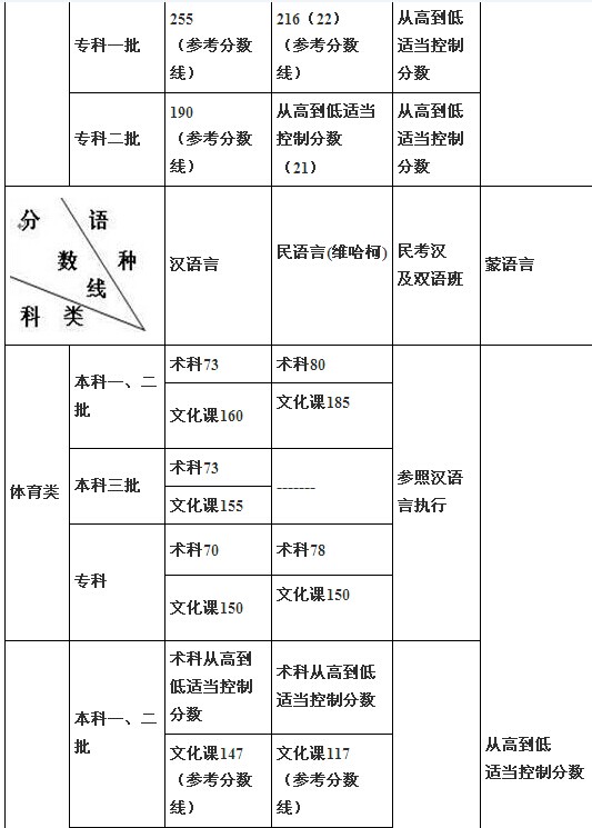 名字