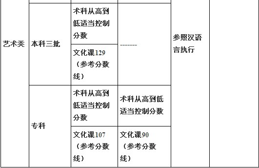 名字